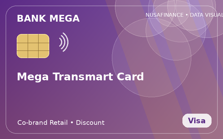 Mega Transmart Card