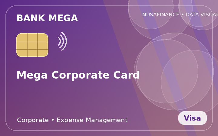 Mega Corporate Card