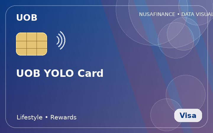 UOB YOLO Card