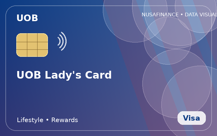 UOB Lady’s Card