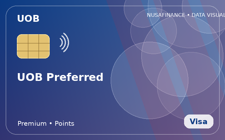 UOB Preferred