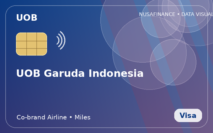 UOB Garuda Indonesia