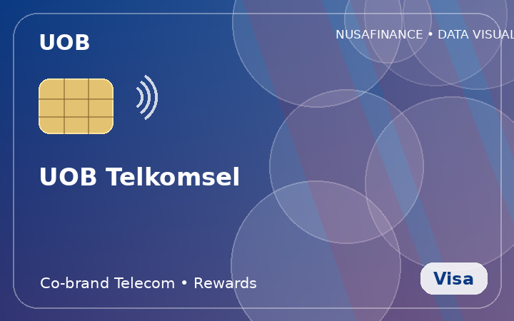 UOB Telkomsel