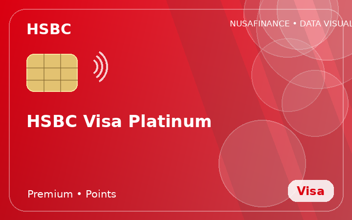 HSBC Visa Platinum