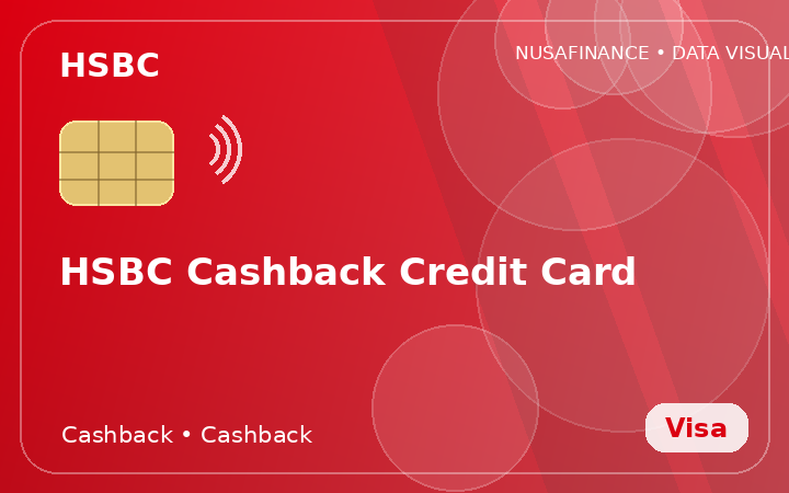 HSBC Cashback Credit Card