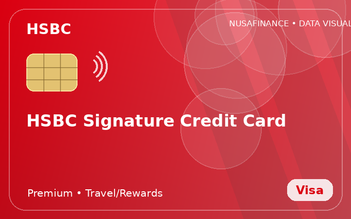 HSBC Signature Credit Card