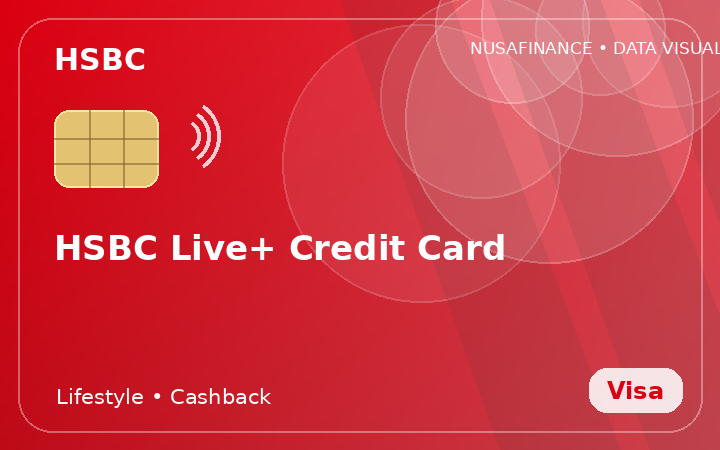HSBC Live+ Credit Card