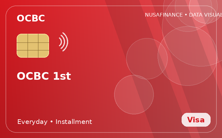 OCBC 1st