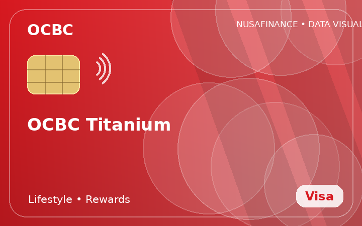 OCBC Titanium