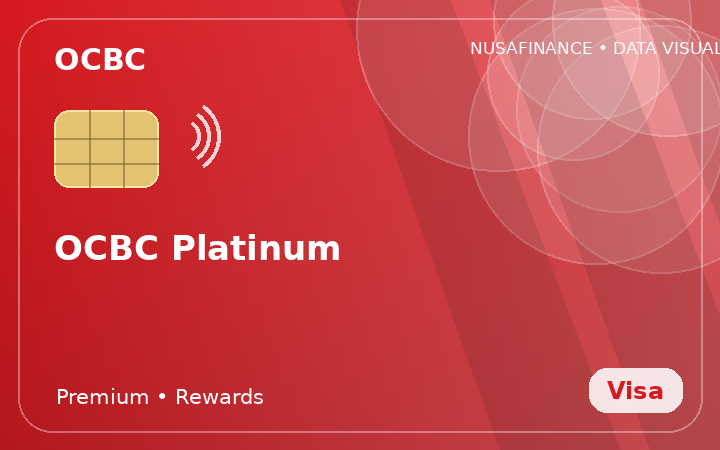 OCBC Platinum