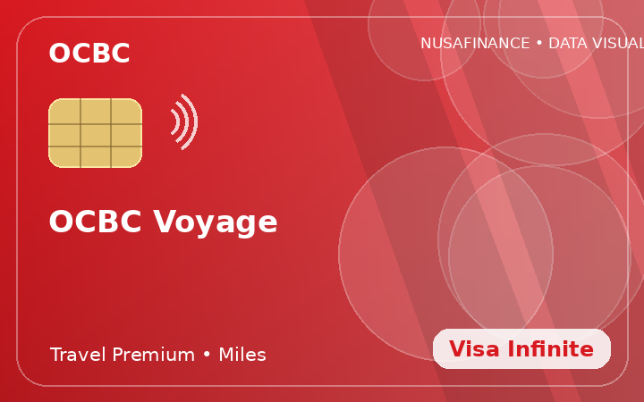 OCBC Voyage
