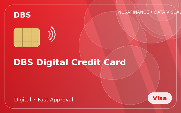 DBS Digital Credit Card