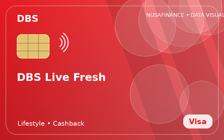 DBS Live Fresh