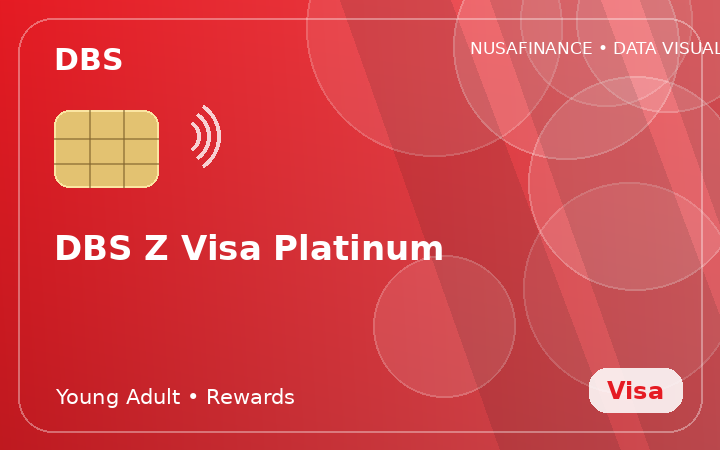 DBS Z Visa Platinum