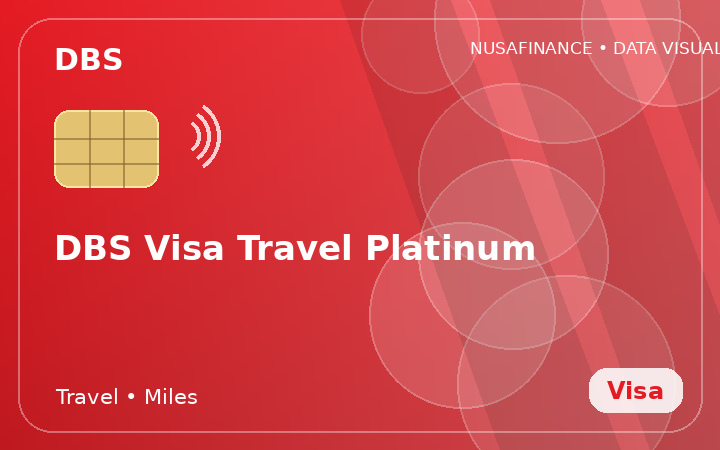DBS Visa Travel Platinum