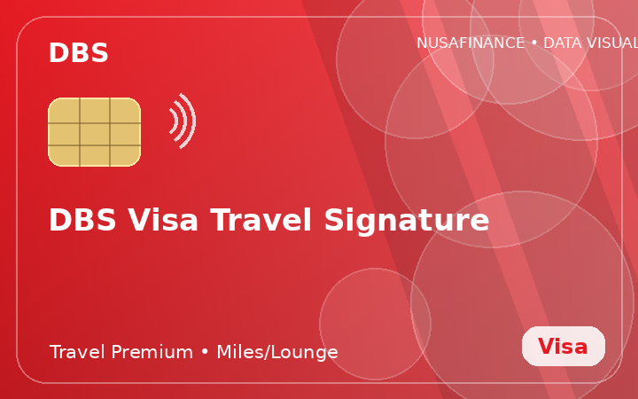 DBS Visa Travel Signature