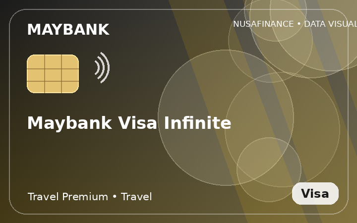 Maybank Visa Infinite