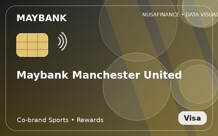 Maybank Manchester United