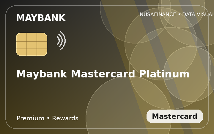 Maybank Mastercard Platinum