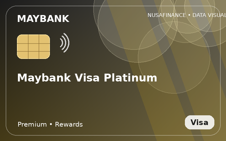 Maybank Visa Platinum