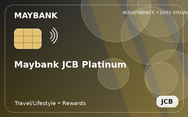 Maybank JCB Platinum
