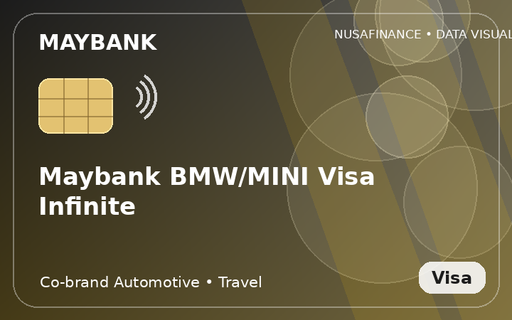 Maybank BMW/MINI Visa Infinite