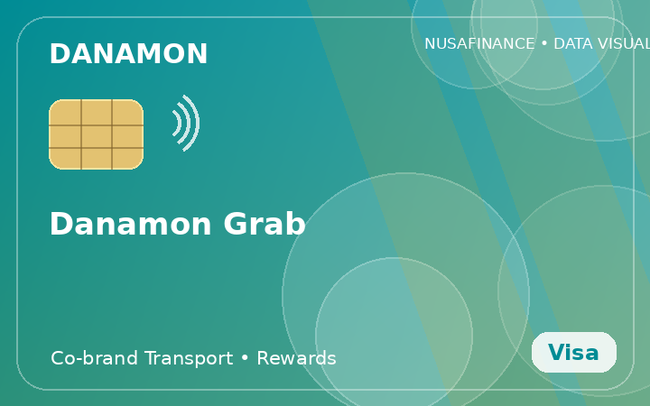 Danamon Grab