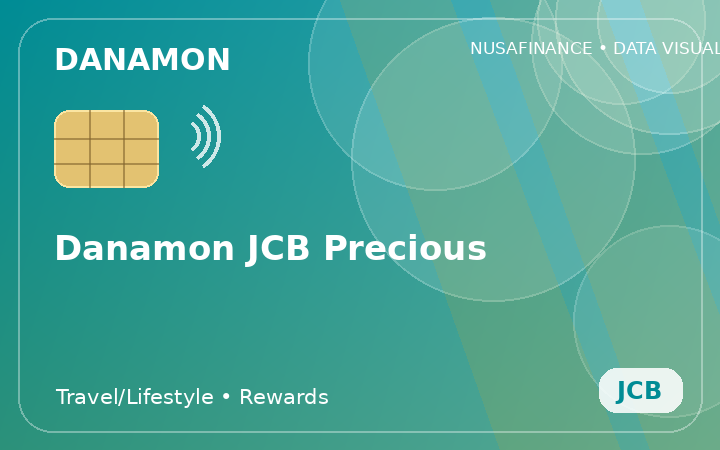 Danamon JCB Precious
