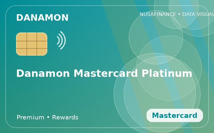 Danamon Mastercard Platinum