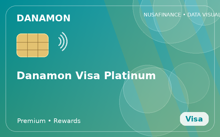 Danamon Visa Platinum