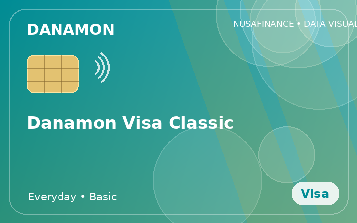 Danamon Visa Classic