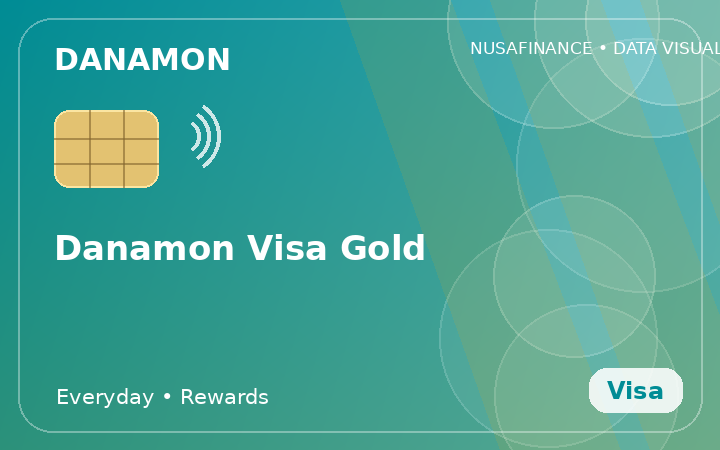 Danamon Visa Gold