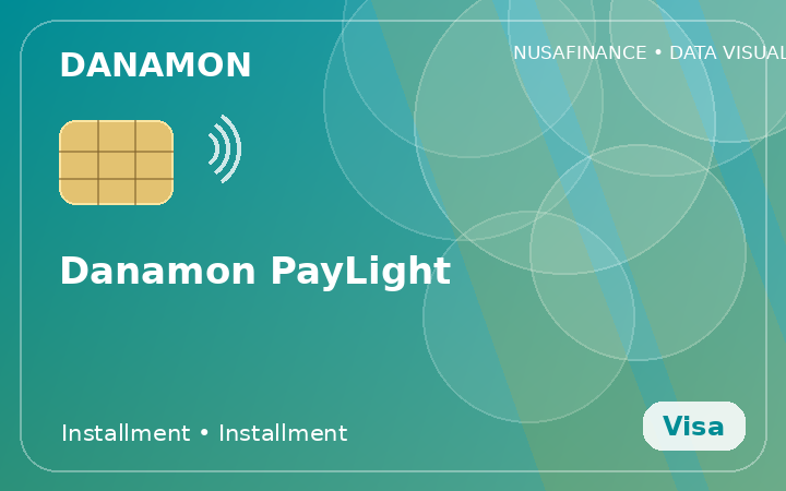 Danamon PayLight