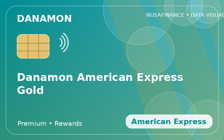 Danamon American Express Gold