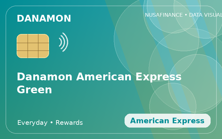 Danamon American Express Green