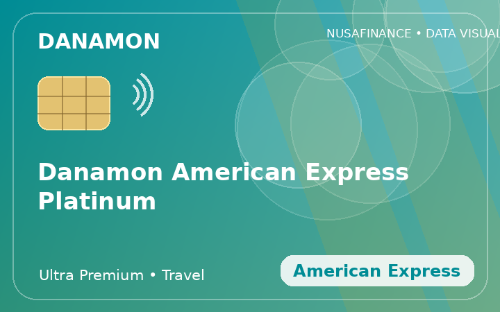 Danamon American Express Platinum