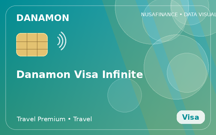 Danamon Visa Infinite