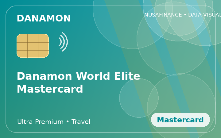 Danamon World Elite Mastercard