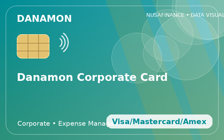 Danamon Corporate Card