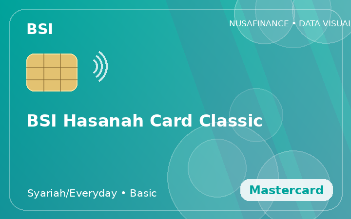 BSI Hasanah Card Classic