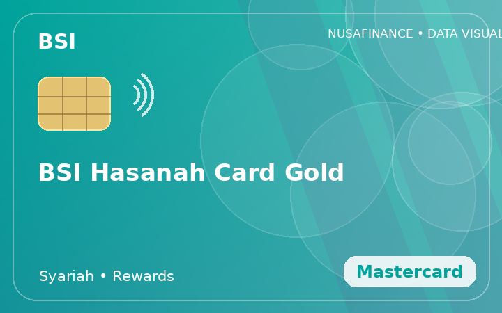BSI Hasanah Card Gold