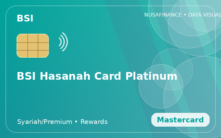 BSI Hasanah Card Platinum